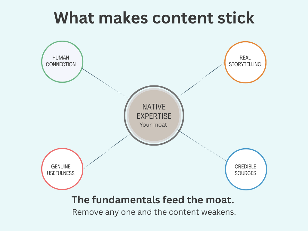 what makes content stick